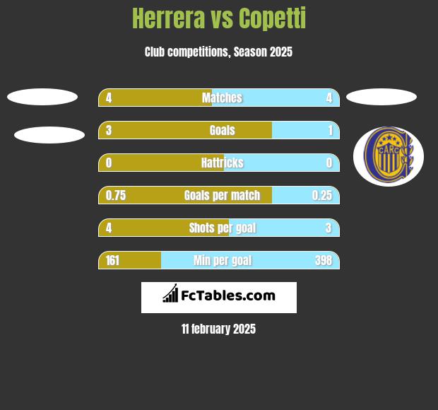 Herrera vs Copetti h2h player stats