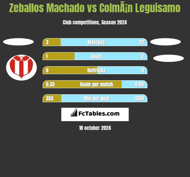 Zeballos Machado vs ColmÃ¡n Leguisamo h2h player stats