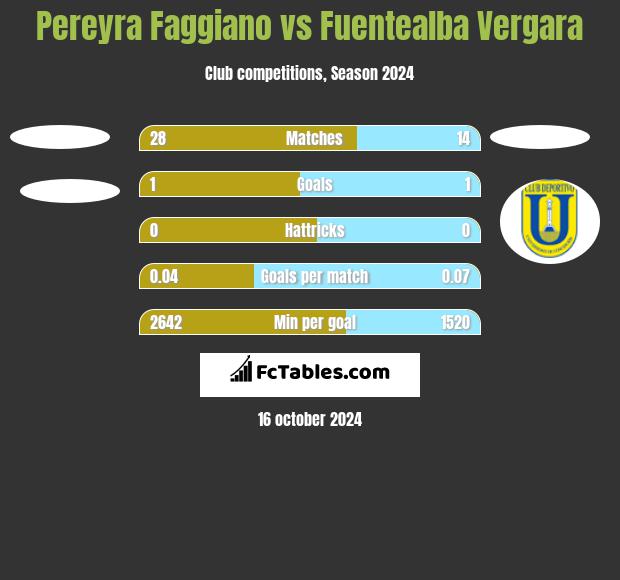 Pereyra Faggiano vs Fuentealba Vergara h2h player stats