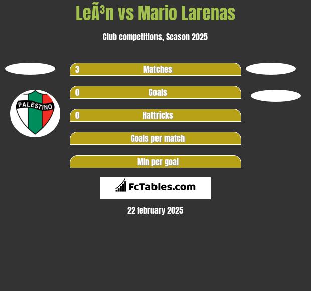 LeÃ³n vs Mario Larenas h2h player stats