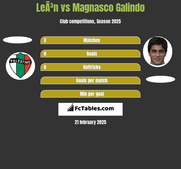 LeÃ³n vs Magnasco Galindo h2h player stats