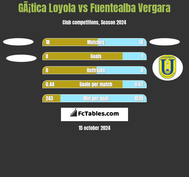 GÃ¡tica Loyola vs Fuentealba Vergara h2h player stats