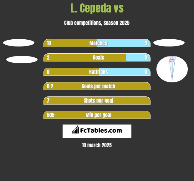 L. Cepeda vs  h2h player stats