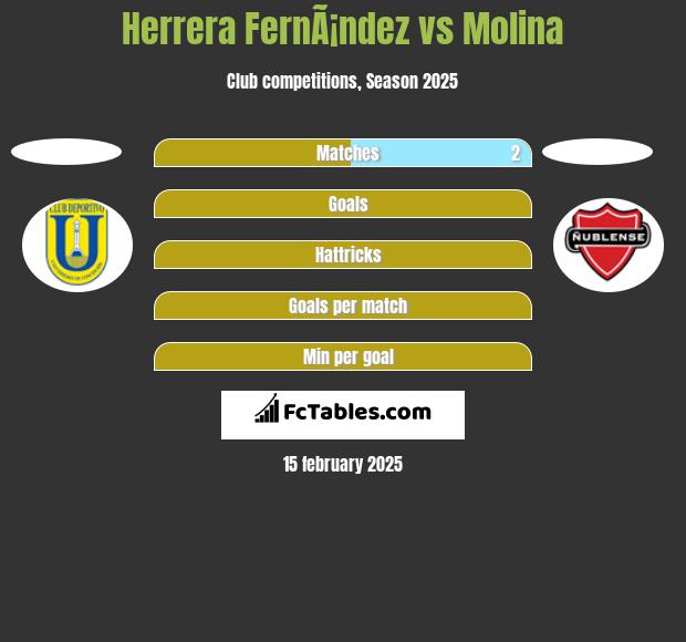 Herrera FernÃ¡ndez vs Molina h2h player stats