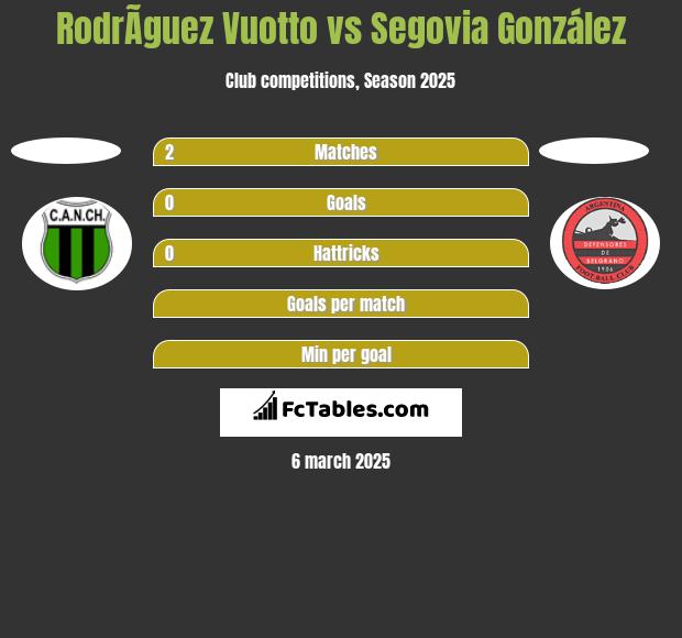 RodrÃ­guez Vuotto vs Segovia González h2h player stats