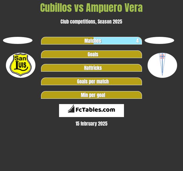 Cubillos vs Ampuero Vera h2h player stats