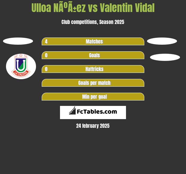 Ulloa NÃºÃ±ez vs Valentin Vidal h2h player stats