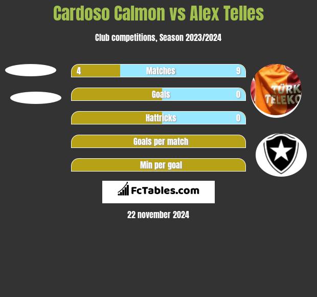 Cardoso Calmon vs Alex Telles h2h player stats