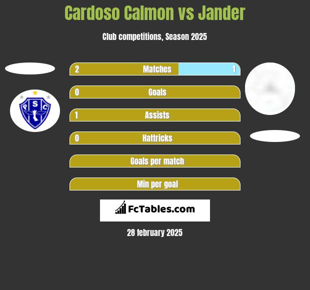 Cardoso Calmon vs Jander h2h player stats