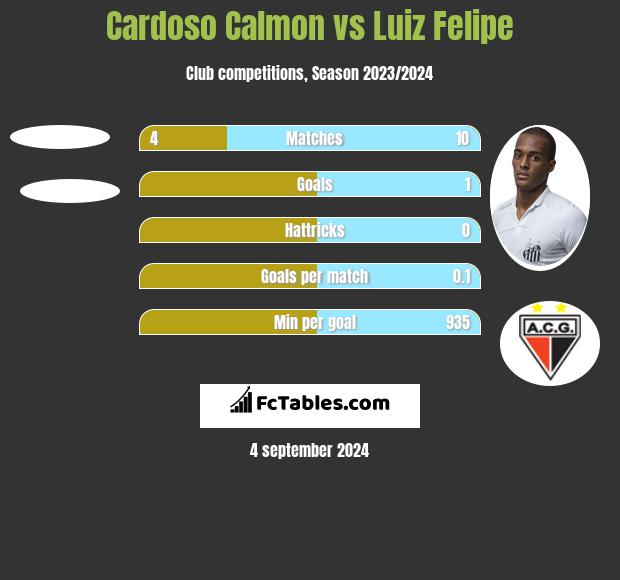 Cardoso Calmon vs Luiz Felipe h2h player stats