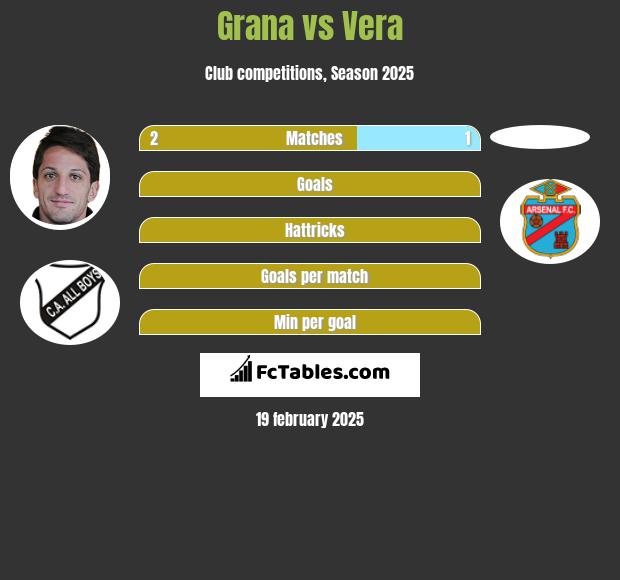 Grana vs Vera h2h player stats