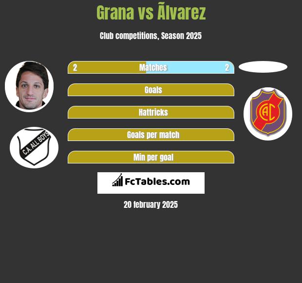 Grana vs Ãlvarez h2h player stats