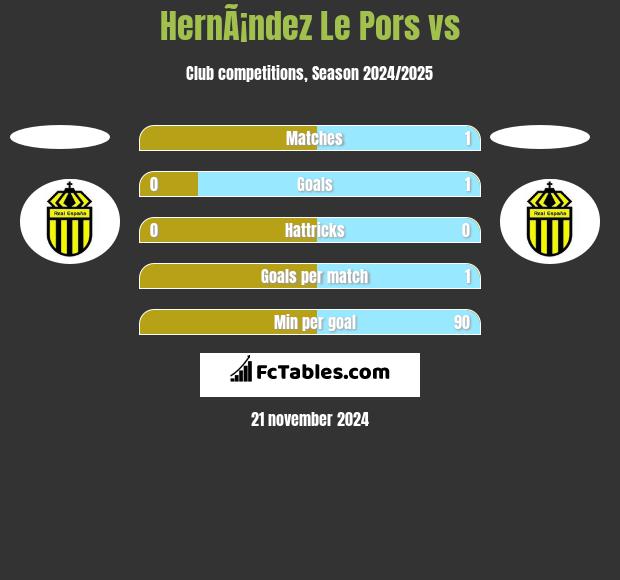 HernÃ¡ndez Le Pors vs  h2h player stats