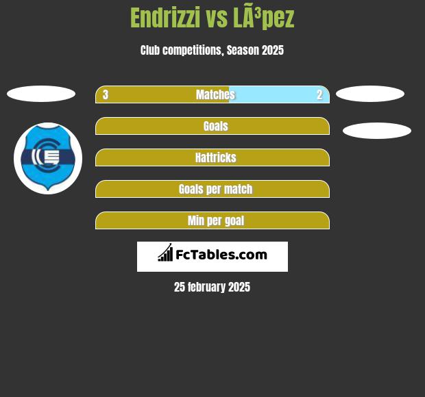 Endrizzi vs LÃ³pez h2h player stats