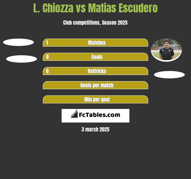 L. Chiozza vs Matias Escudero h2h player stats