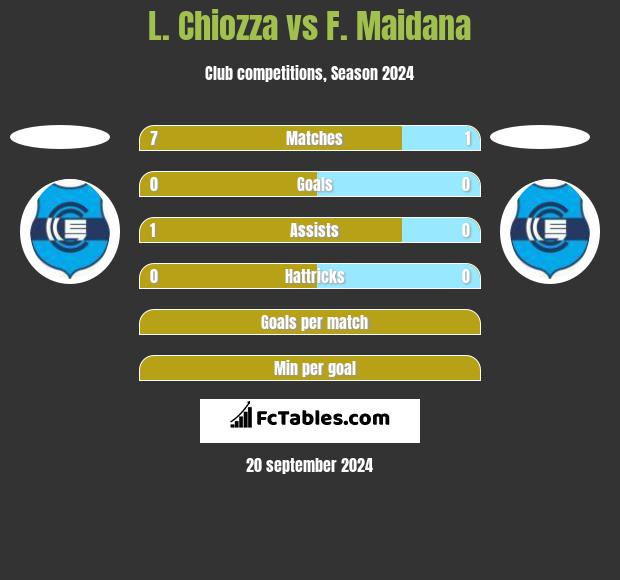 L. Chiozza vs F. Maidana h2h player stats