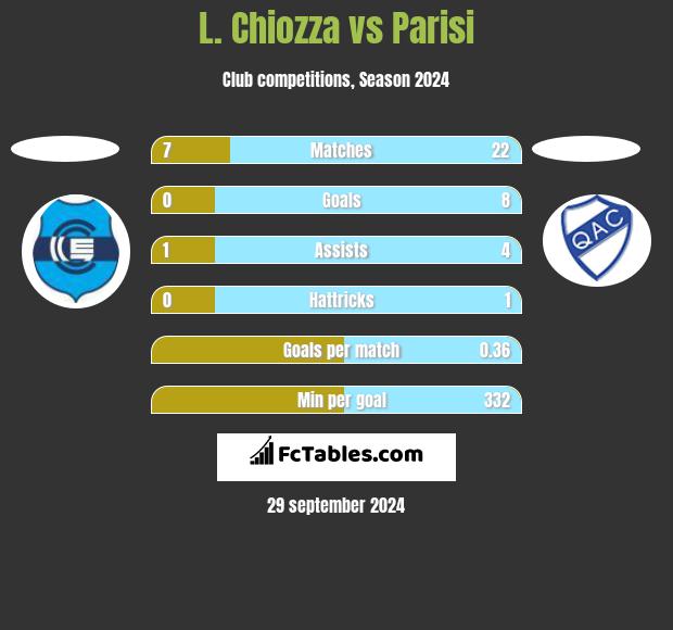 L. Chiozza vs Parisi h2h player stats