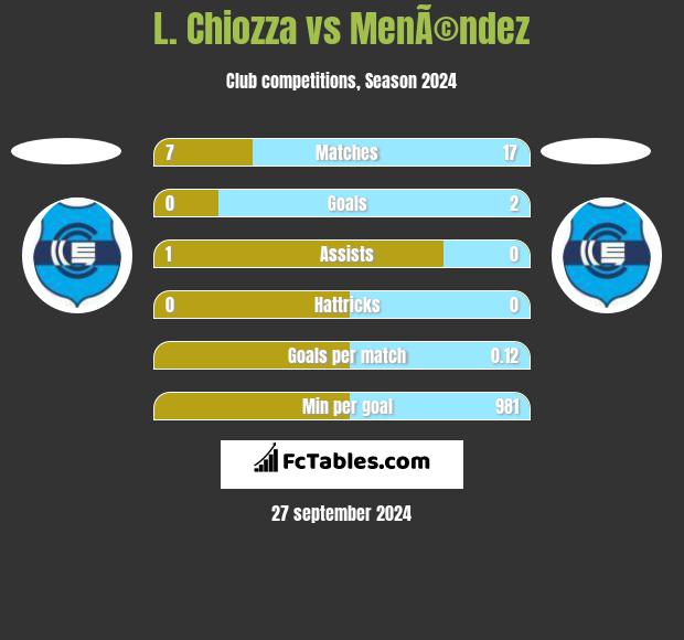 L. Chiozza vs MenÃ©ndez h2h player stats