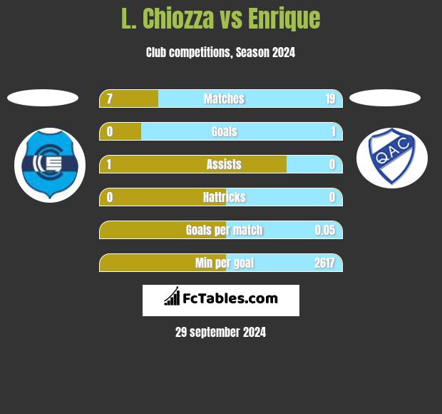 L. Chiozza vs Enrique h2h player stats