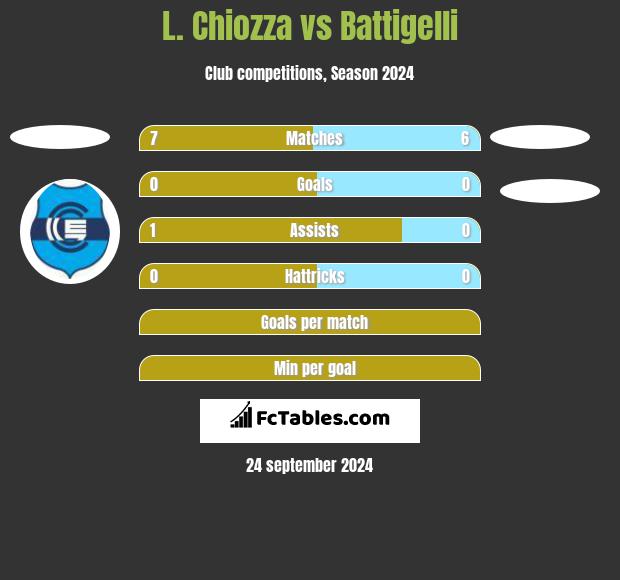 L. Chiozza vs Battigelli h2h player stats