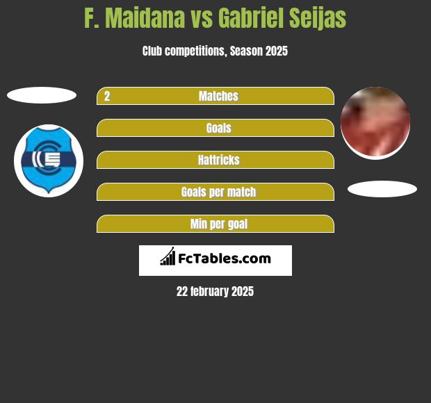 F. Maidana vs Gabriel Seijas h2h player stats