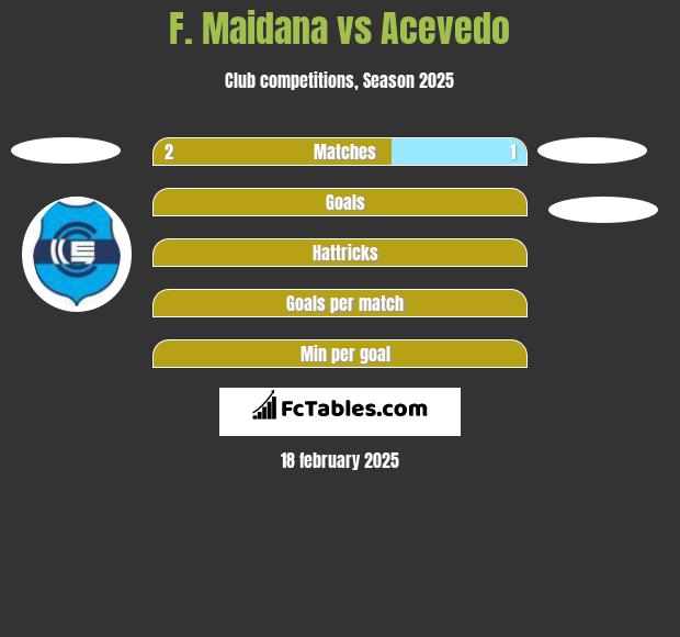 F. Maidana vs Acevedo h2h player stats