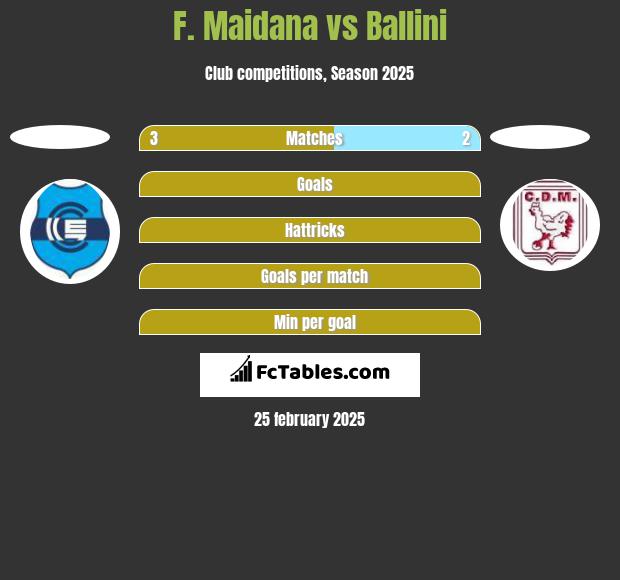 F. Maidana vs Ballini h2h player stats