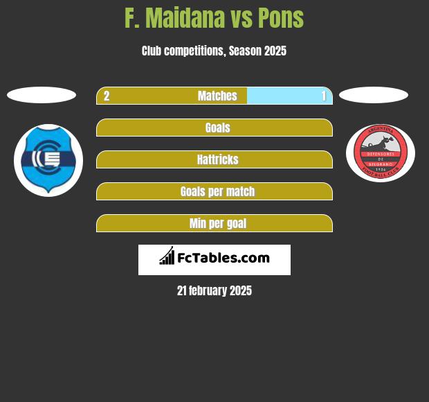 F. Maidana vs Pons h2h player stats