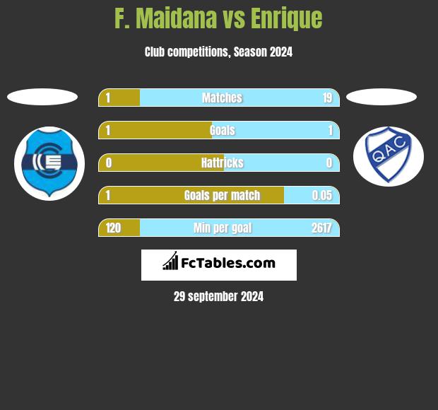 F. Maidana vs Enrique h2h player stats