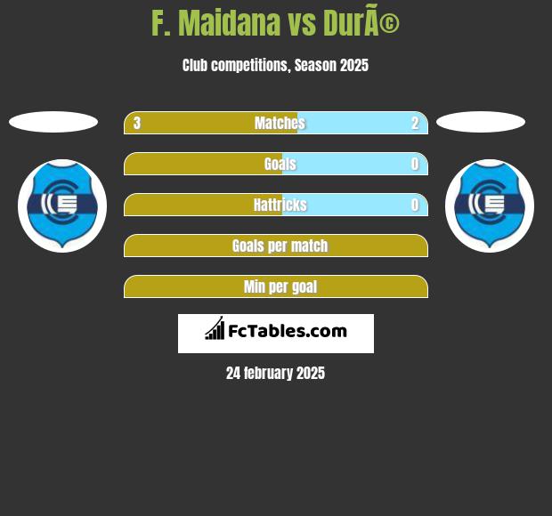 F. Maidana vs DurÃ© h2h player stats