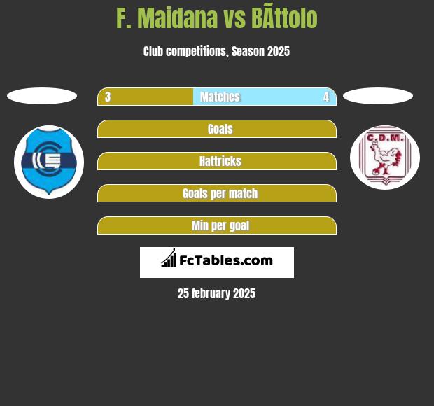 F. Maidana vs BÃ­ttolo h2h player stats