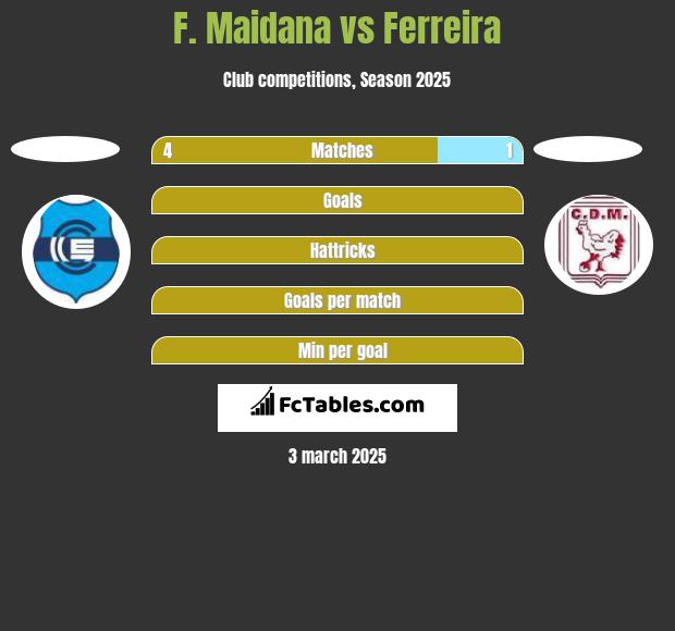 F. Maidana vs Ferreira h2h player stats