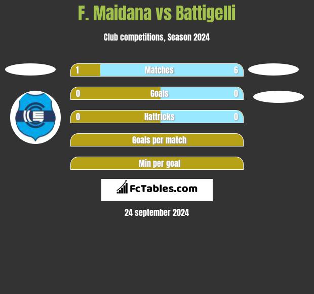 F. Maidana vs Battigelli h2h player stats