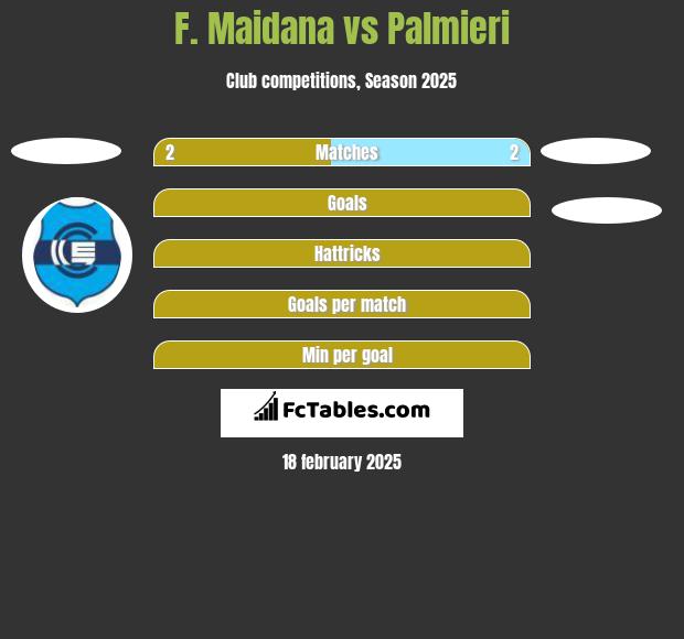 F. Maidana vs Palmieri h2h player stats