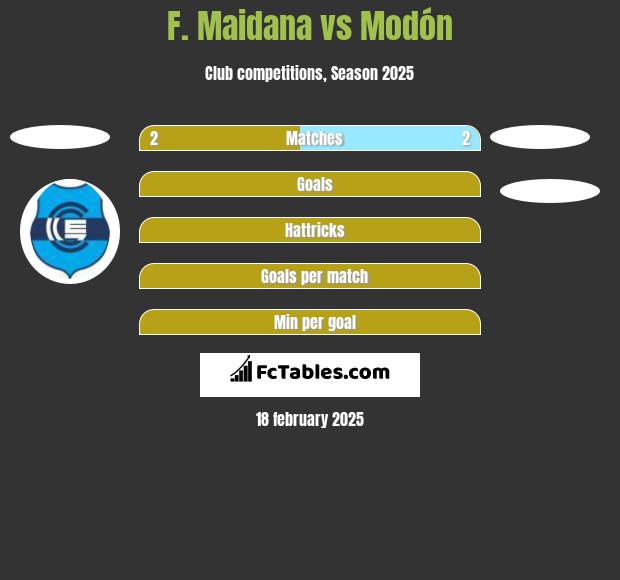 F. Maidana vs Modón h2h player stats