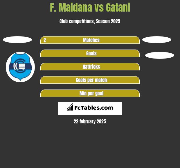 F. Maidana vs Gatani h2h player stats