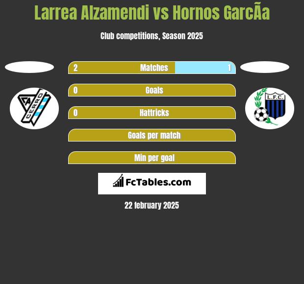 Larrea Alzamendi vs Hornos GarcÃ­a h2h player stats