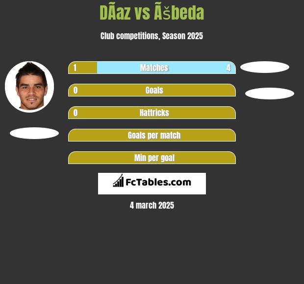 DÃ­az vs Ãšbeda h2h player stats