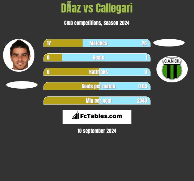 DÃ­az vs Callegari h2h player stats