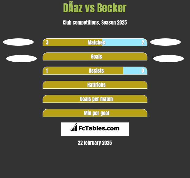 DÃ­az vs Becker h2h player stats