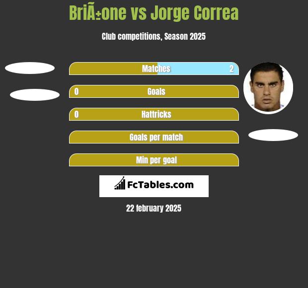 BriÃ±one vs Jorge Correa h2h player stats