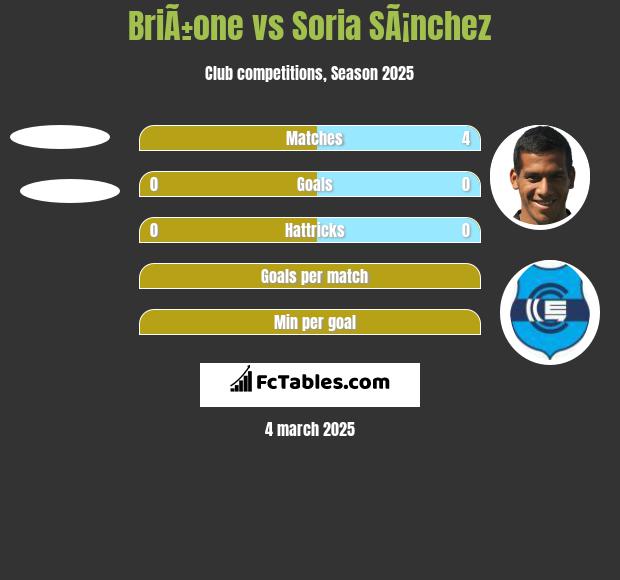 BriÃ±one vs Soria SÃ¡nchez h2h player stats