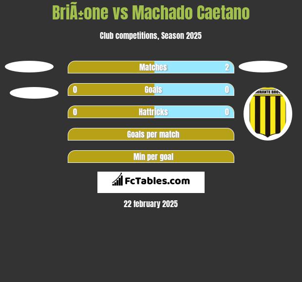 BriÃ±one vs Machado Caetano h2h player stats