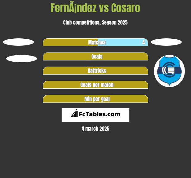 FernÃ¡ndez vs Cosaro h2h player stats