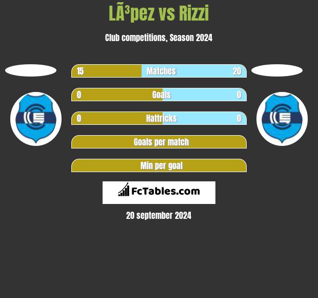 LÃ³pez vs Rizzi h2h player stats