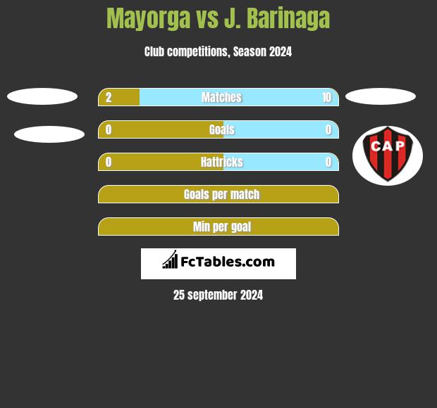 Mayorga vs J. Barinaga h2h player stats