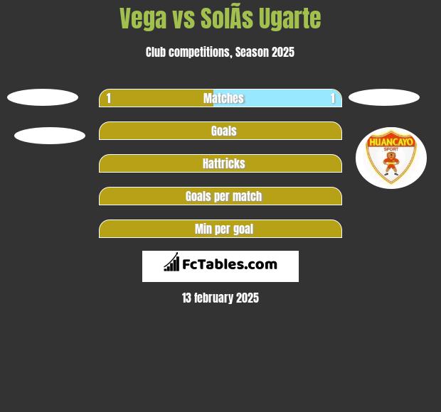 Vega vs SolÃ­s Ugarte h2h player stats