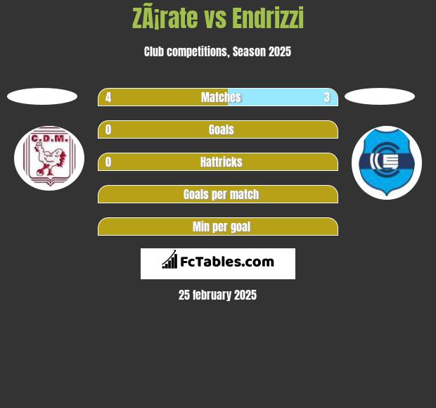 ZÃ¡rate vs Endrizzi h2h player stats