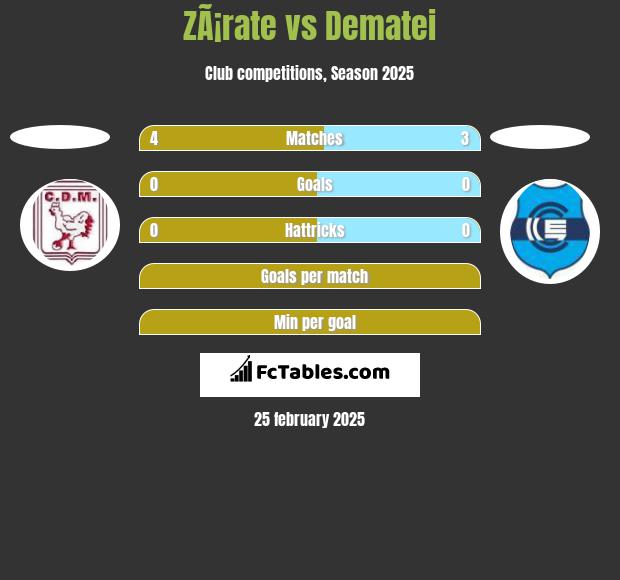 ZÃ¡rate vs Dematei h2h player stats