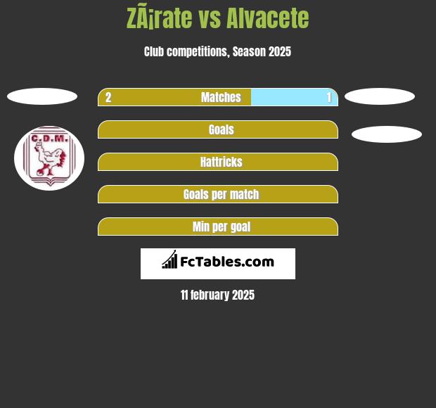 ZÃ¡rate vs Alvacete h2h player stats